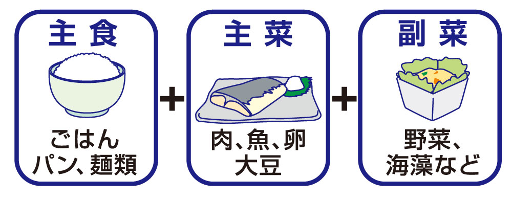 主菜の組み合わせ