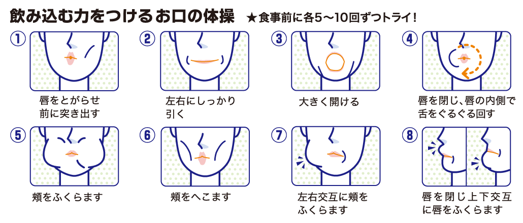 お口の体操